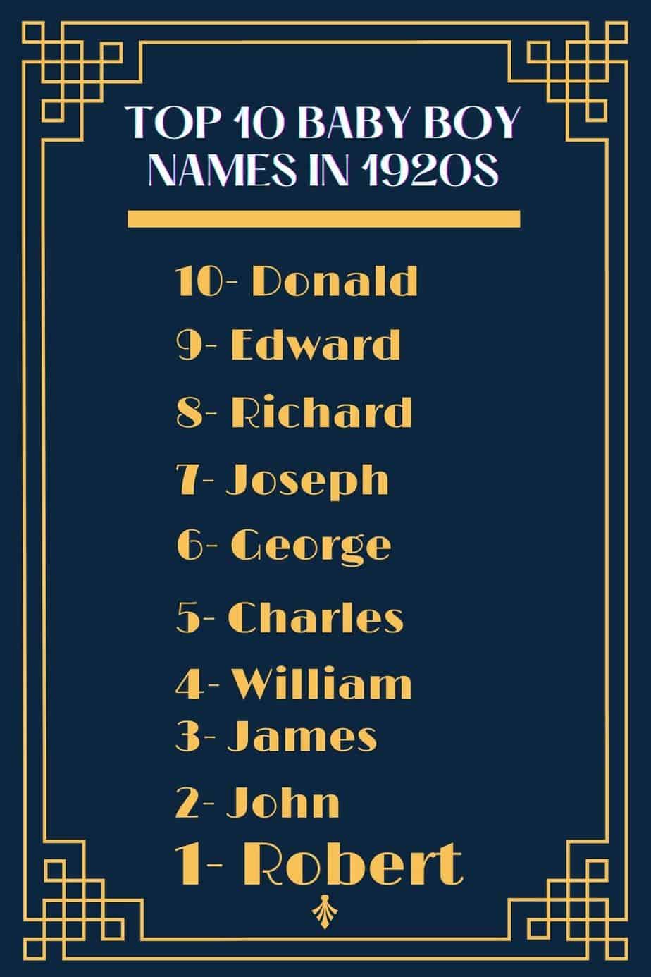 Top 10 Baby Boy Names 1920 