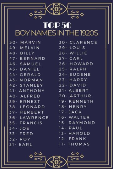 1920s-boy-names-that-are-still-going-strong