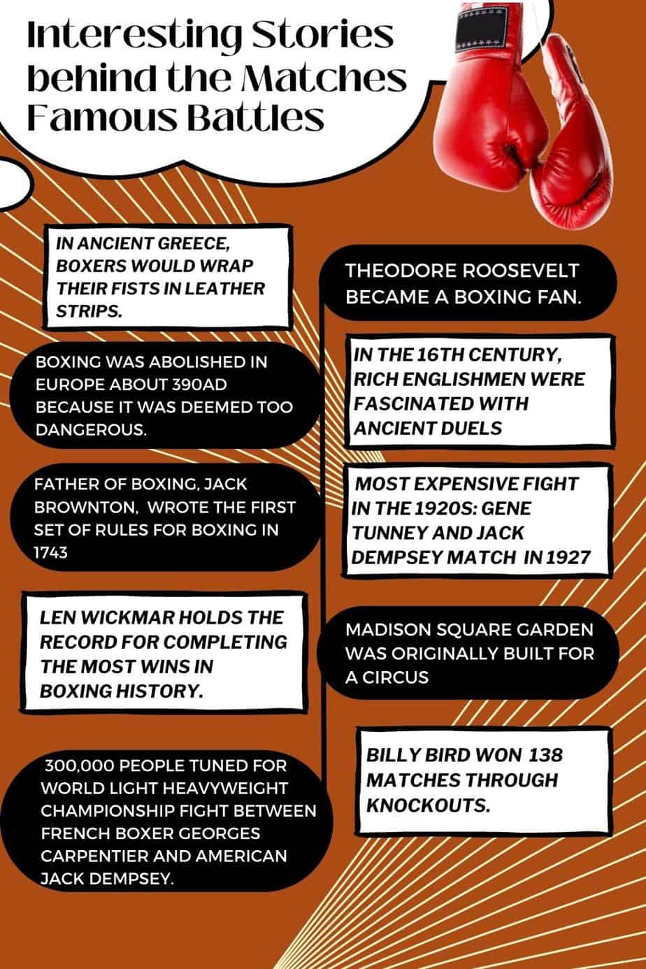 1920s boxing facts - www.gatsbyflappergirl.com