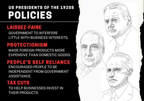 policies of the US Presidents of the 1920s