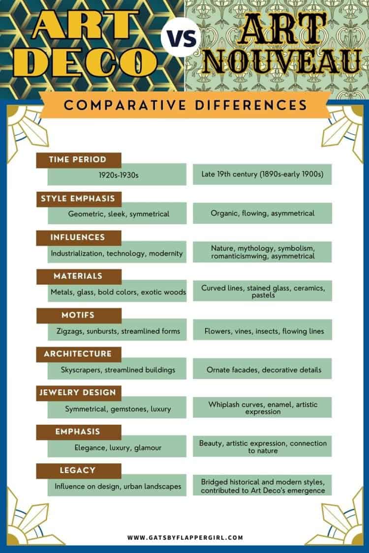 Art Deco Vs Art Nouveau: 9 Main Differences & Examples
